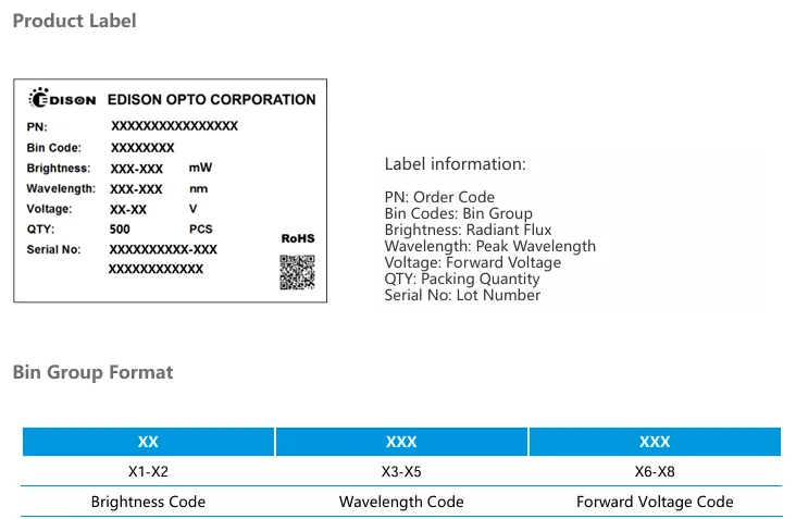 LED product label with bin codes