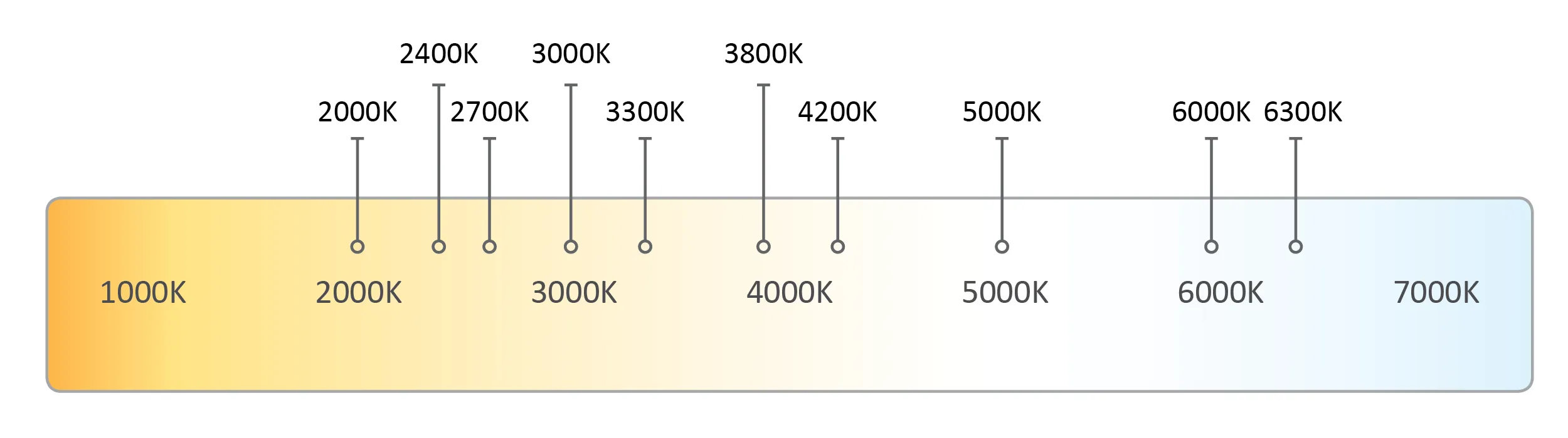 CCT scale illustration