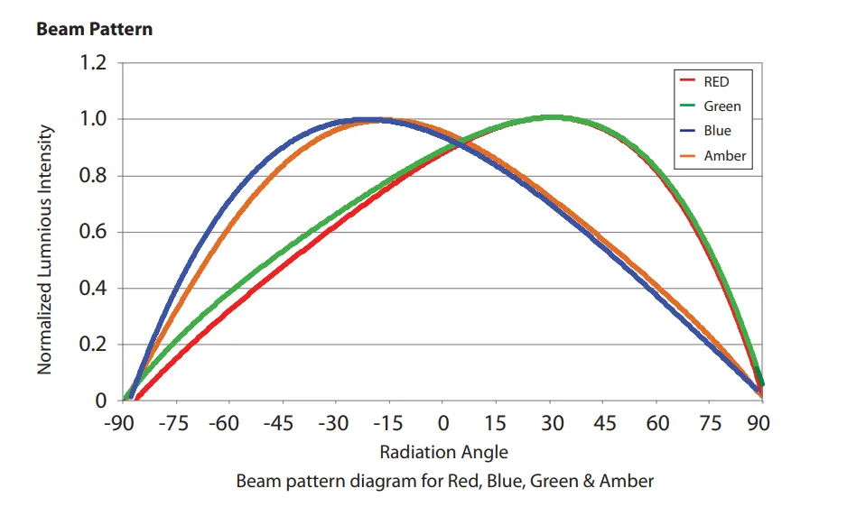 Telcona Introduces Edison Federal 5050 Series: High-Power, Multi-Color LED