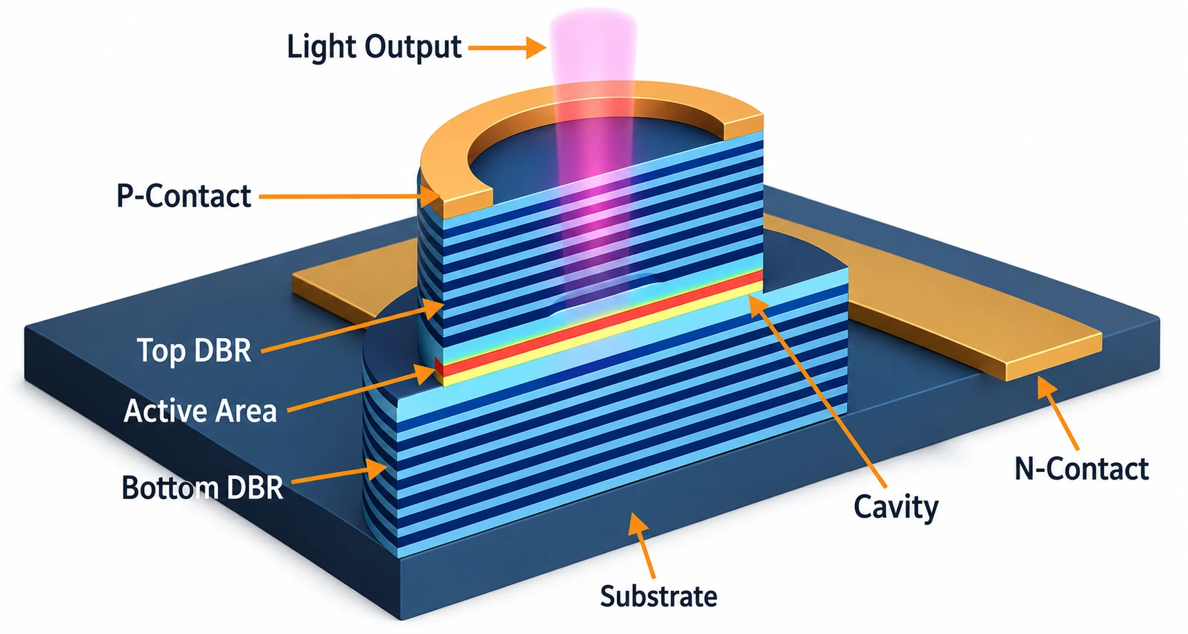 VCSEL structure