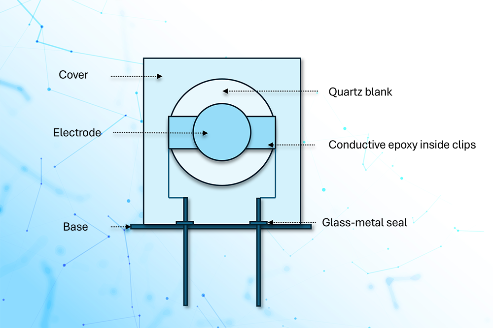 Quarzeinheiten & Leistungsparameter