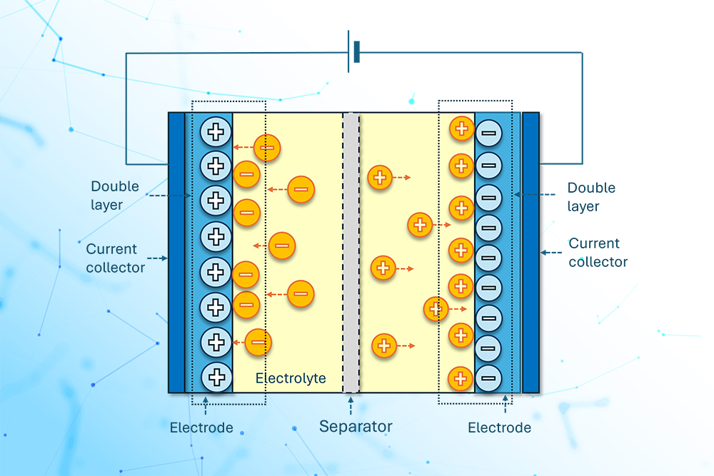 Superkondensator-Technologie